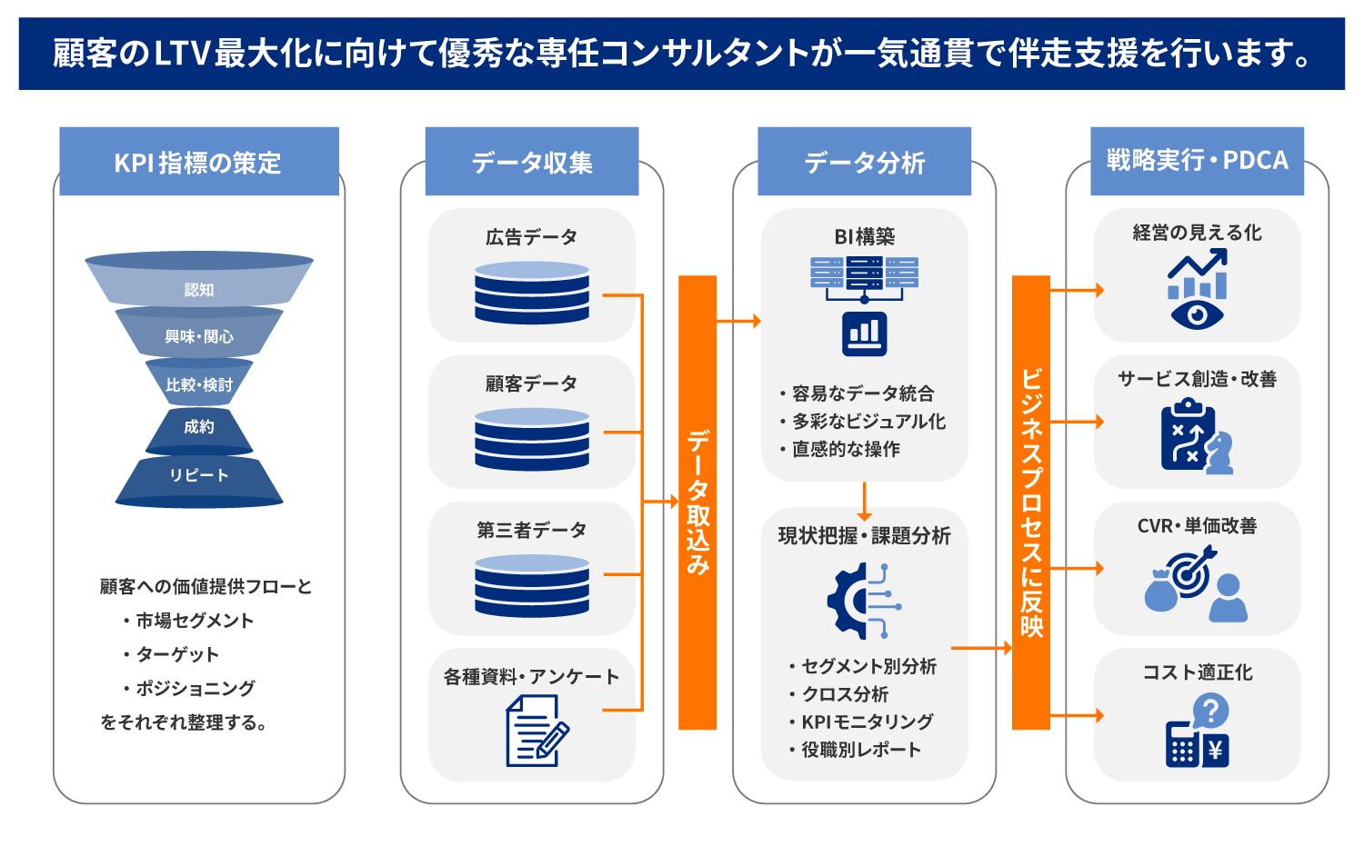 企画・コンサル