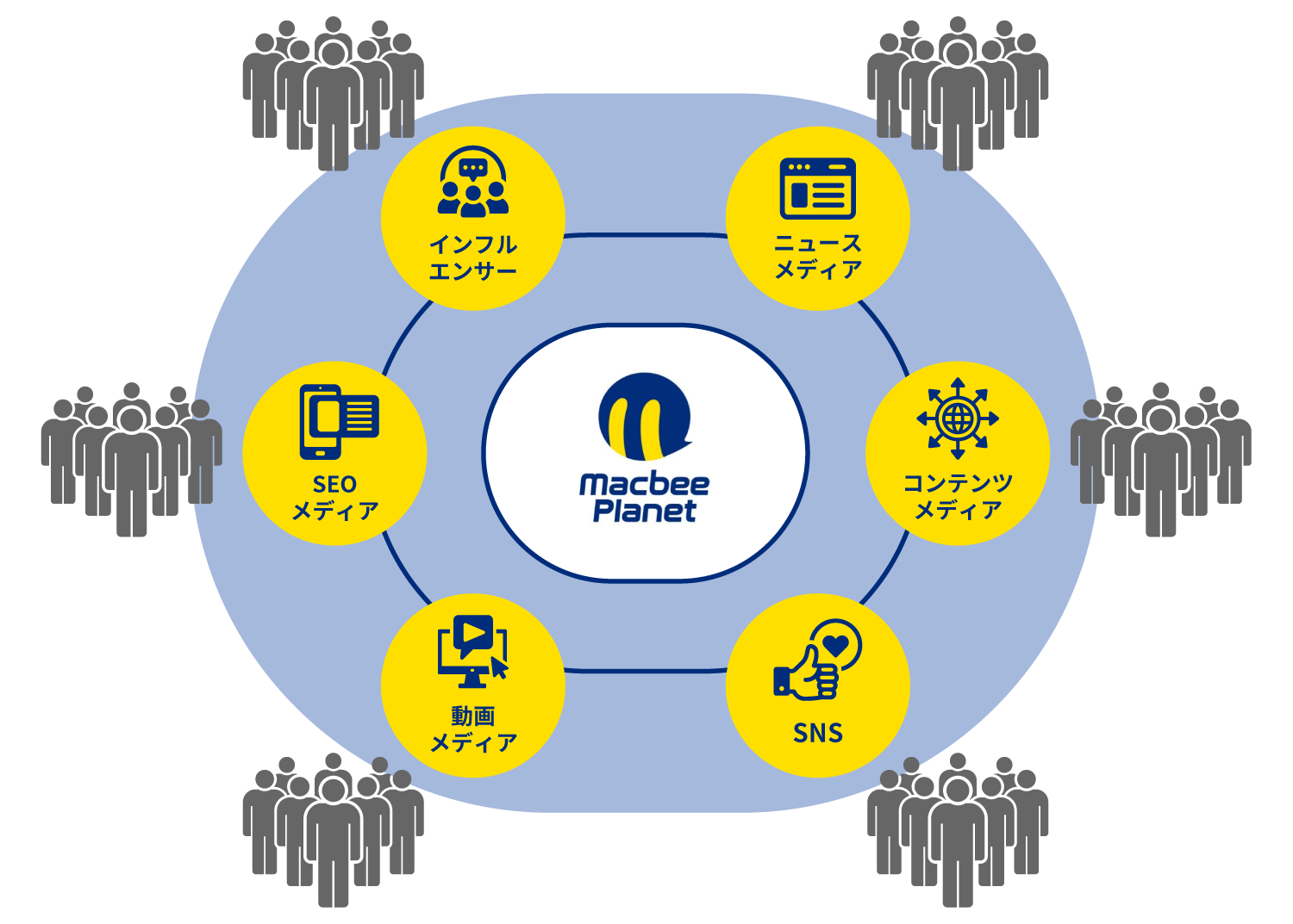 メディアネットワーク