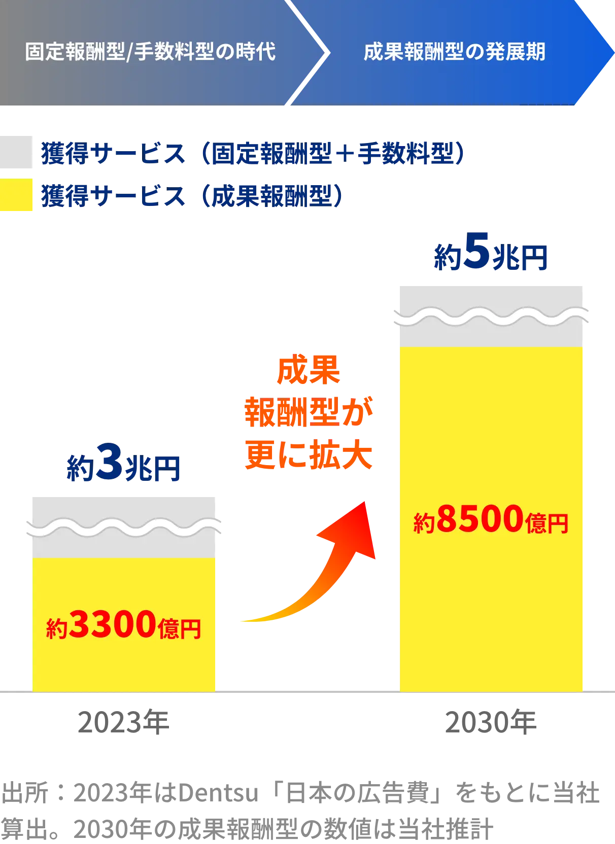 一切リスクのない成果報酬マーケティングは企業にとって理想的なマーケティング手段