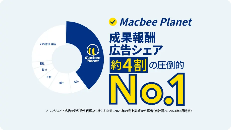 Macbee Planetは成果報酬マーケティングのNo.1企業