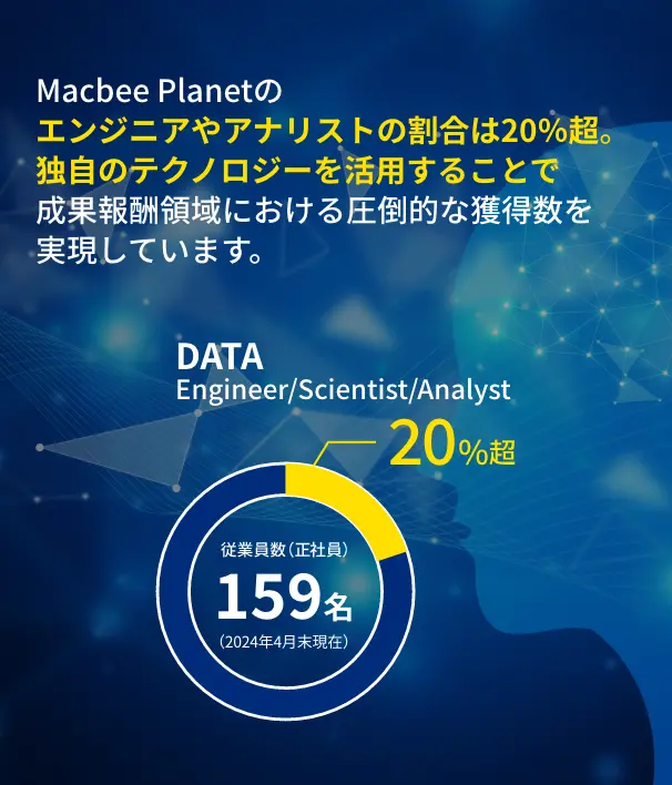 独自のトラッキング技術