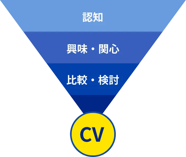 CV